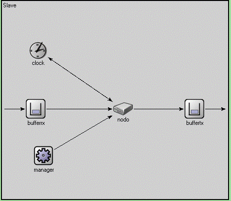 Slave module